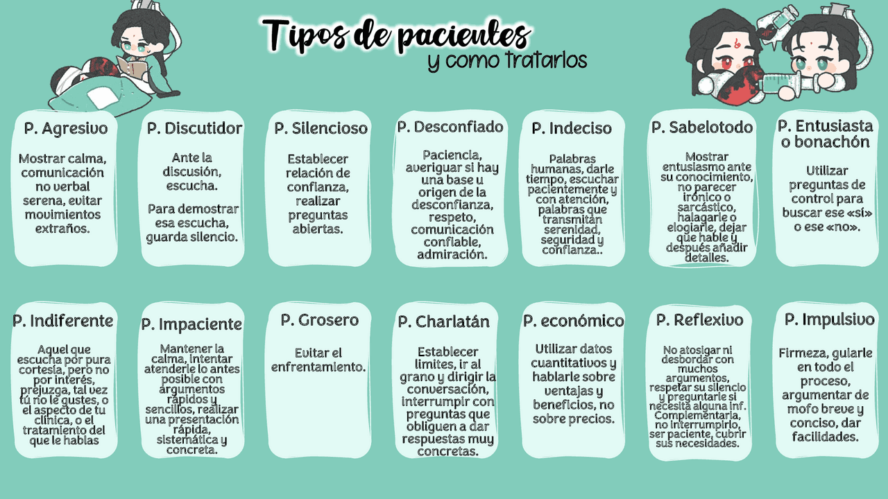 Tipos De Pacientes Y Como Tratarlos