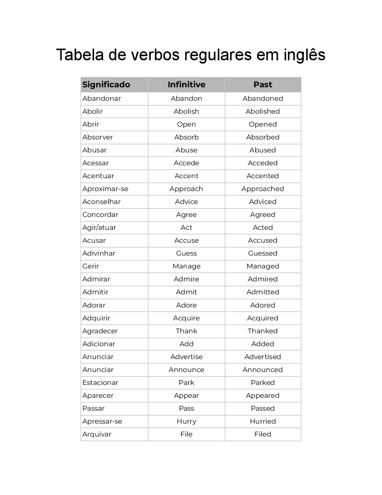 Tabela de verbos regulares em inglês | Notas de aula Inglês | Docsity