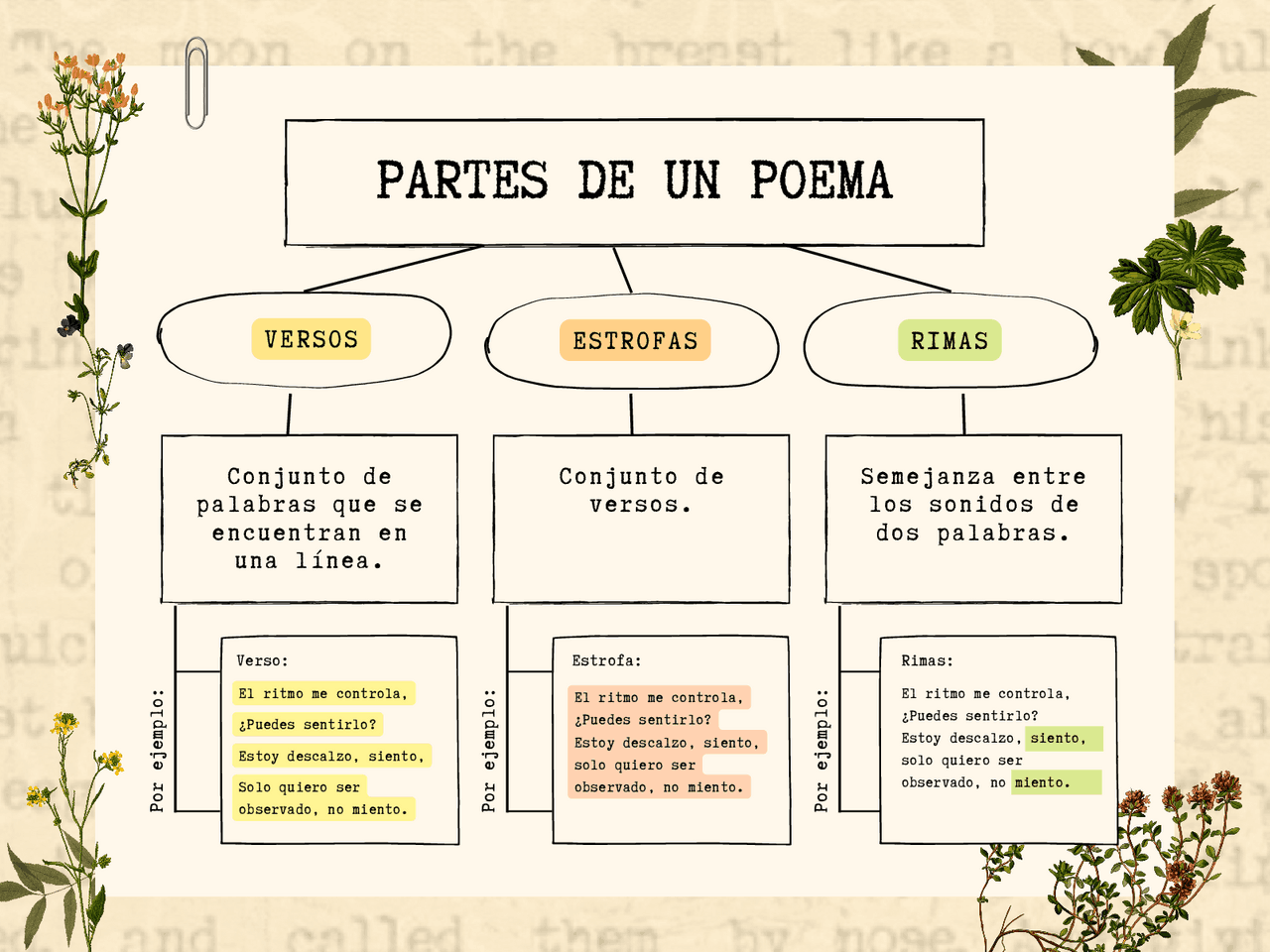 Mapa Mental De Poema - NAZAEDU