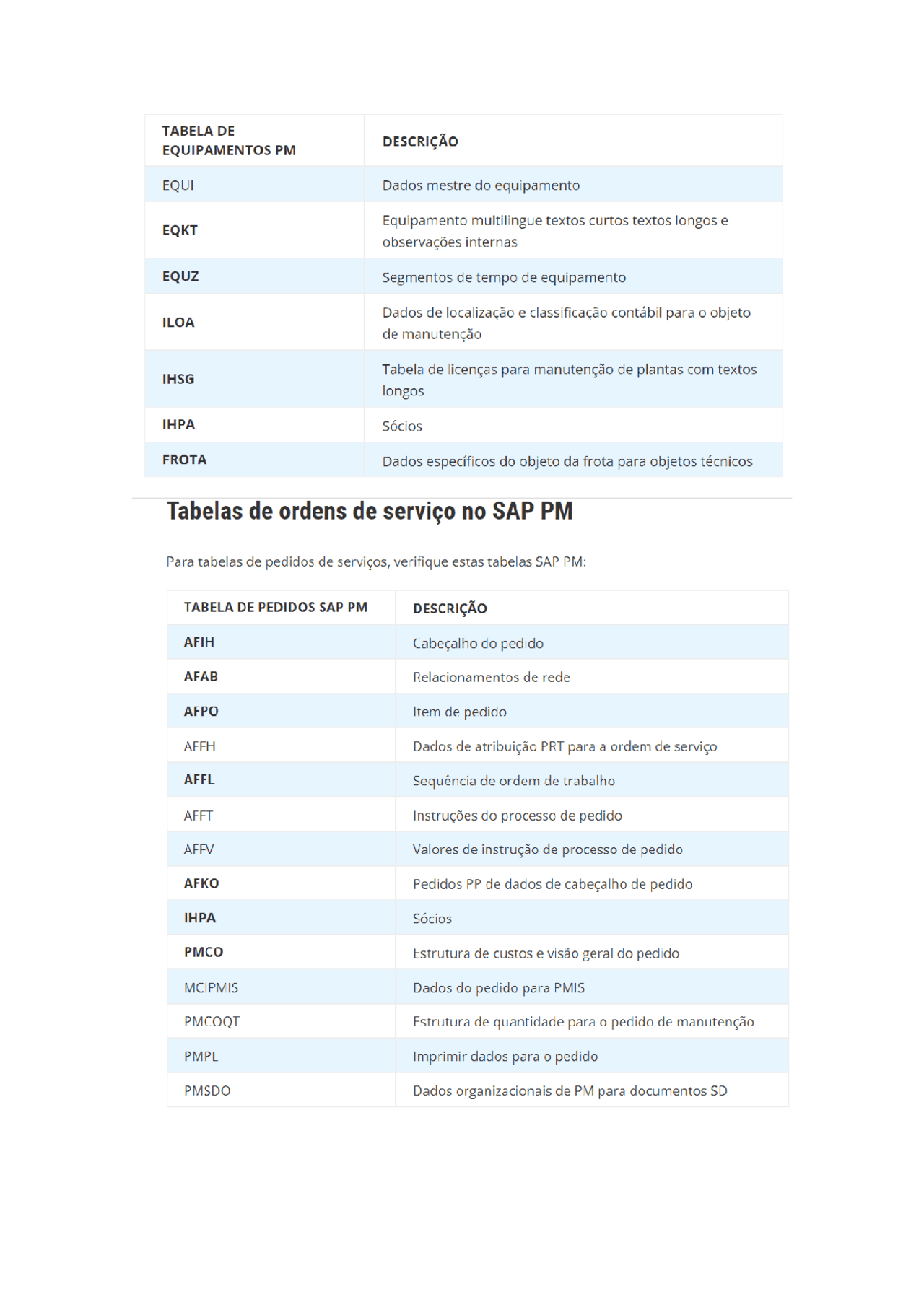 Tabelas para configuração SAP PM | Resumos Matemática | Docsity