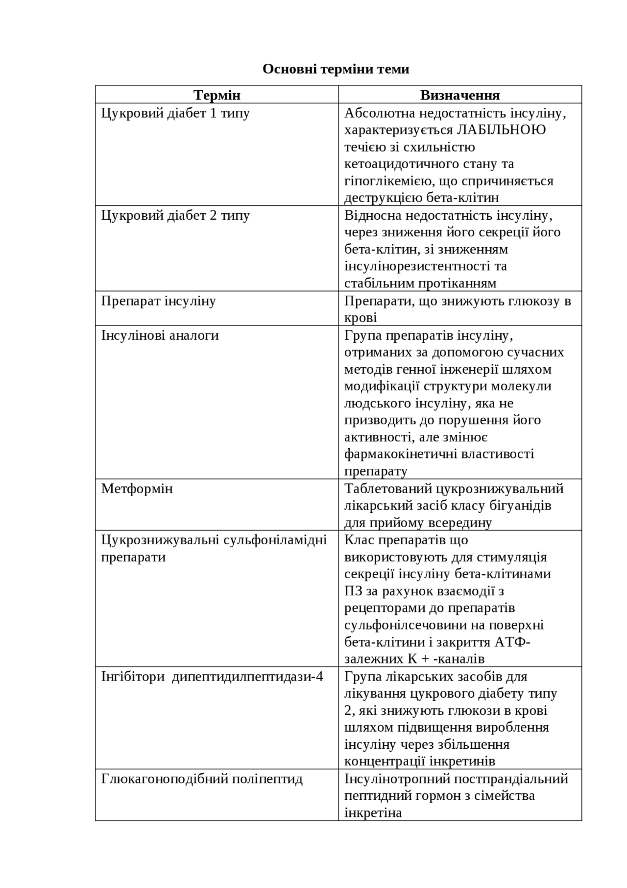 ЦД.тип 1та тип 2, сучасні методи терапії. Терапія. 4 курс. Тема 2 ...