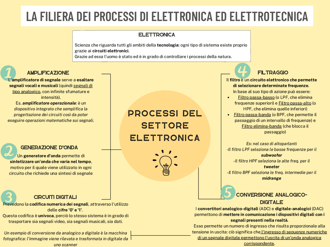 Processi Informatica La filiera del processo di elettronica e elettrotecnica | Schemi e ...