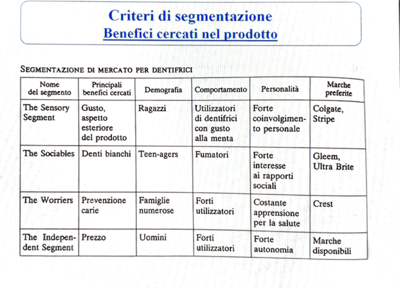 Schema esempio segmentazione | Schemi e mappe concettuali di Marketing ...