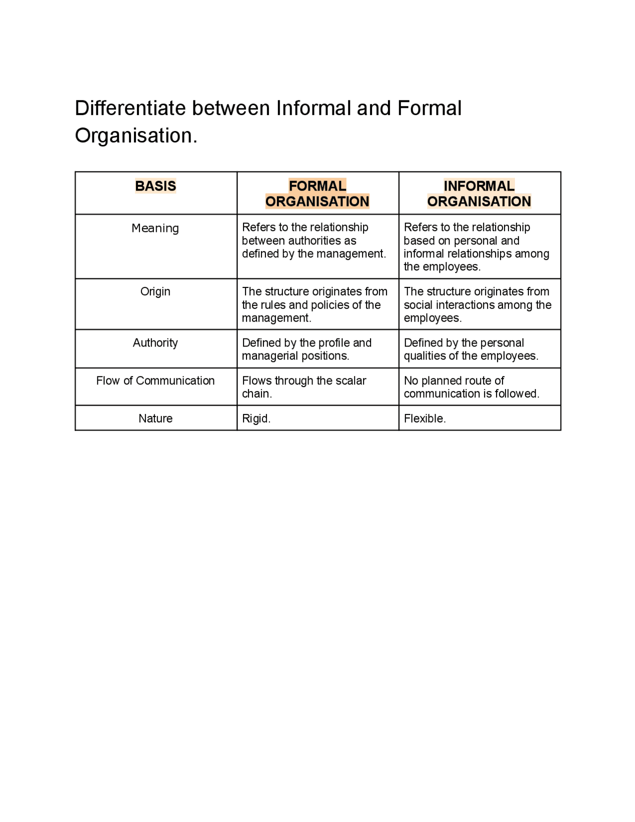 The Difference Between Formal And Informal Organisation Exercises The Difference Between Formal And Informal Organisation Exercises