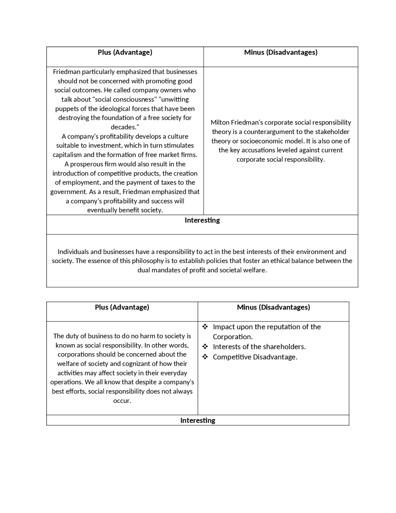 Plus (Advantage)-Minus (Disadvantages) | Assignments English | Docsity