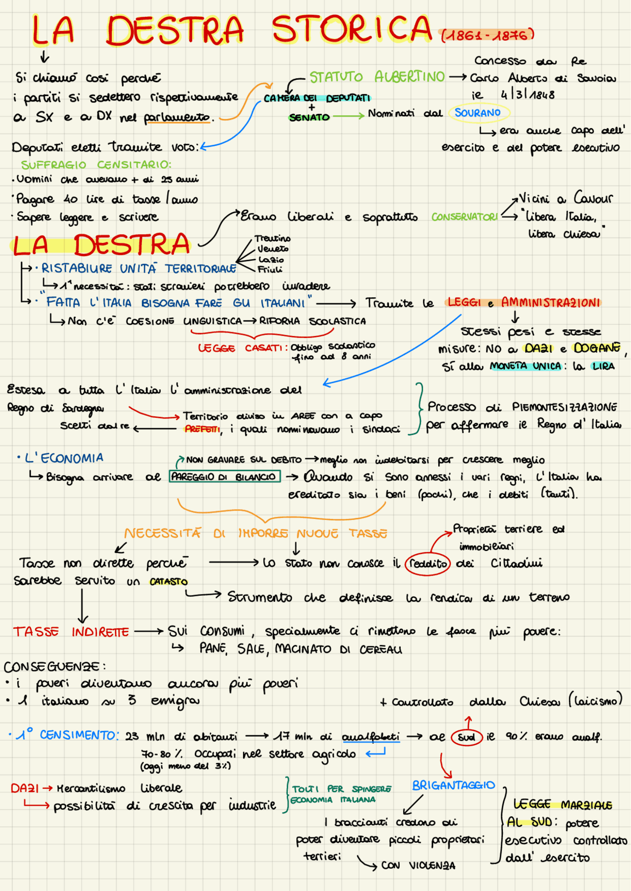 Appunti destra storica, colonialismo, grande depressione e società di