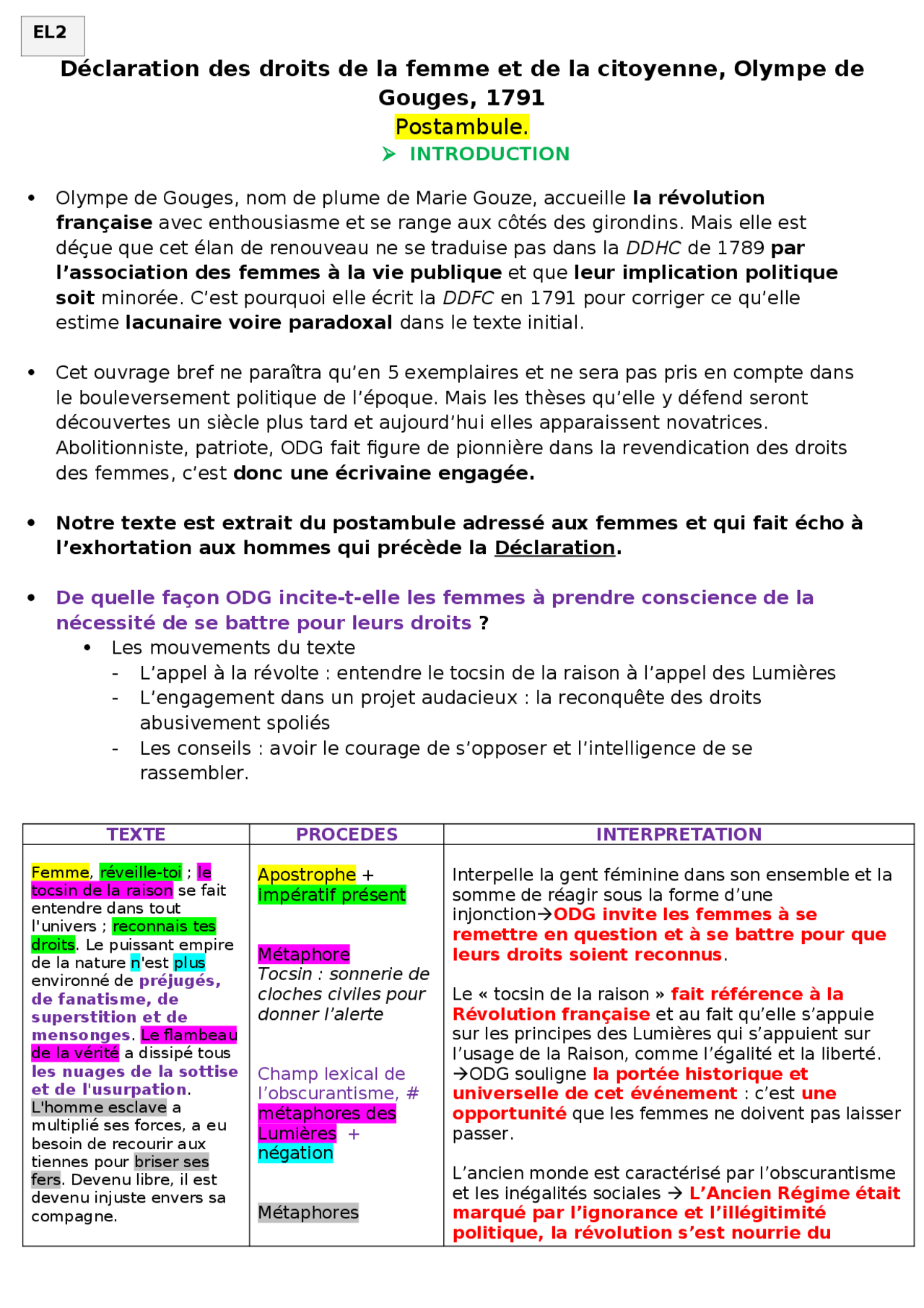 Explication linéaire DDFC-Olympe de Gouges | Exercices Français | Docsity