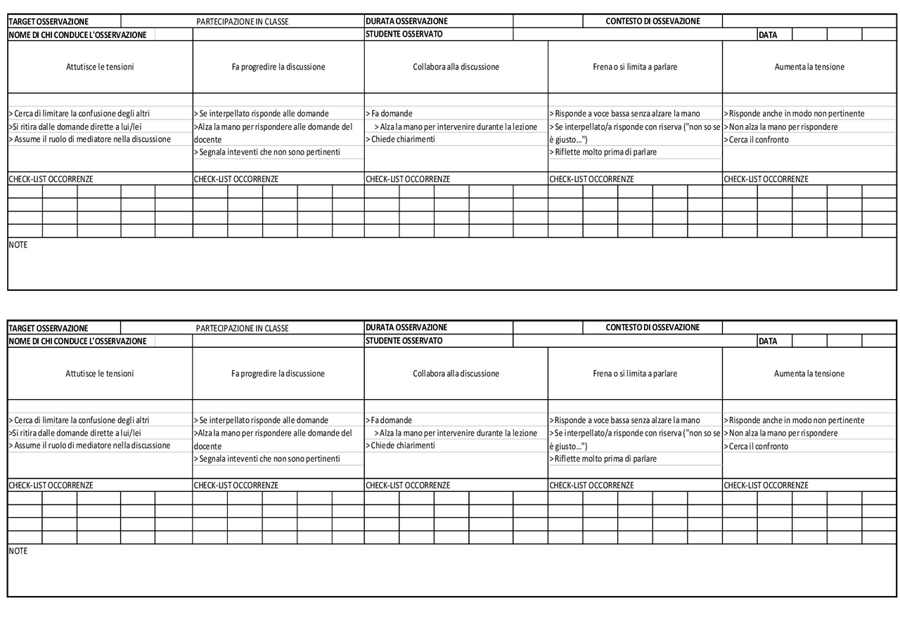 Griglia di osservazione partecipazione in classe | Guide, Progetti e