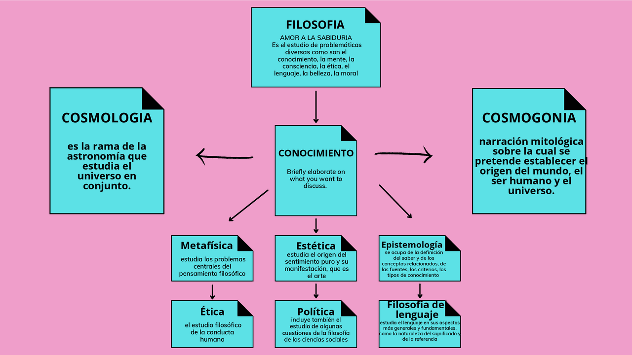 Filosofia Cosmologia | Apuntes de Filosofía | Docsity