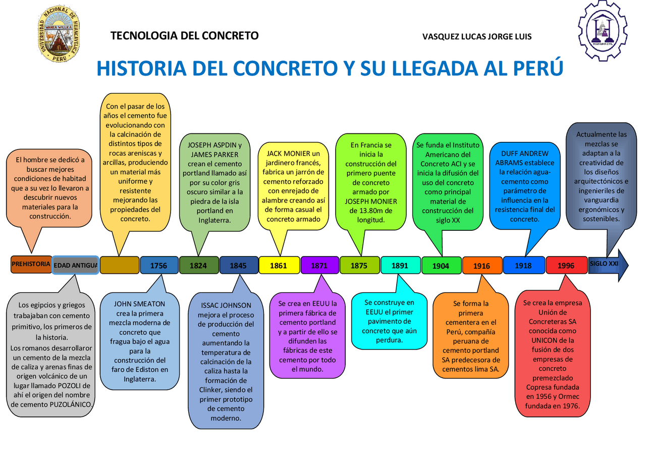 Historia Del Cemento En El Peru