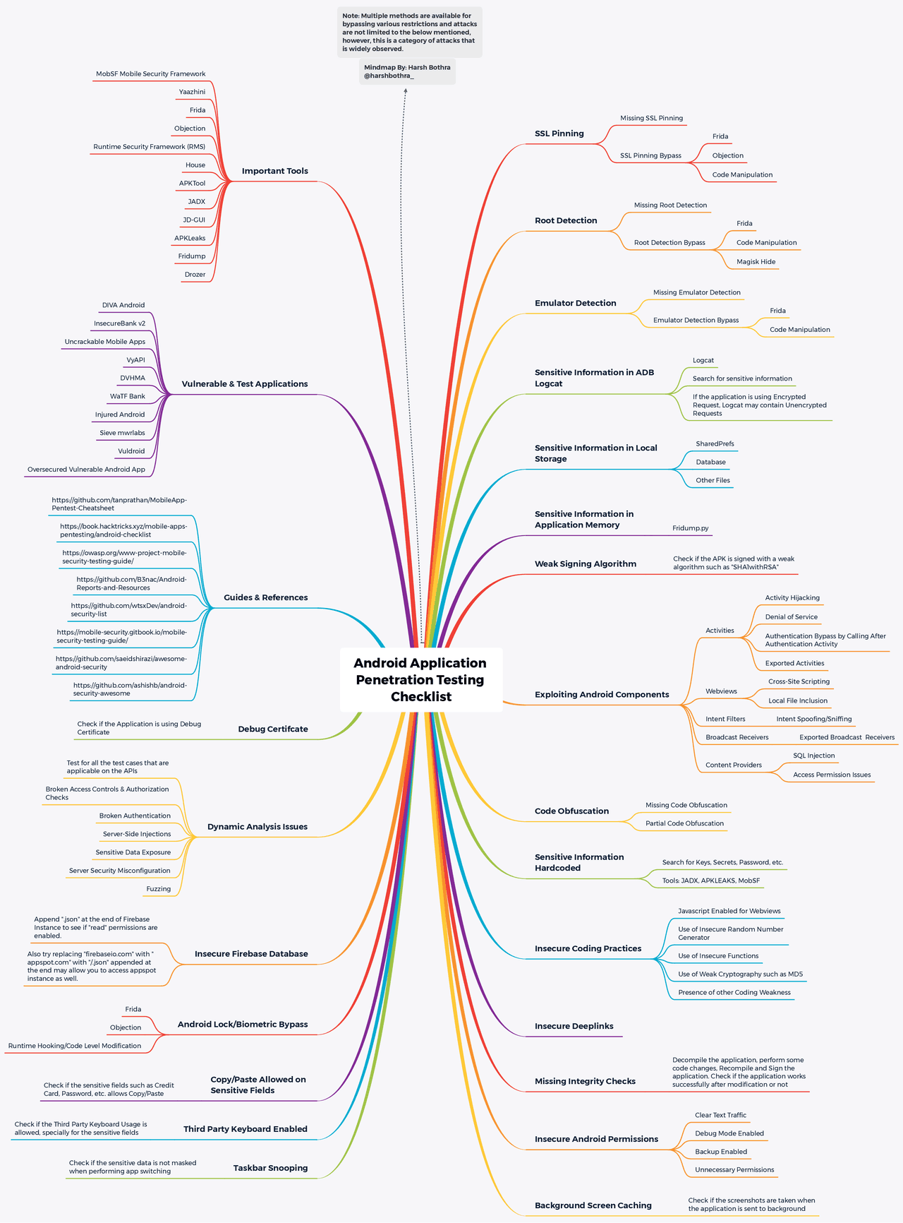 Android Pentesting Checklist Android pentesting checklist | Apuntes de Informática | Docsity