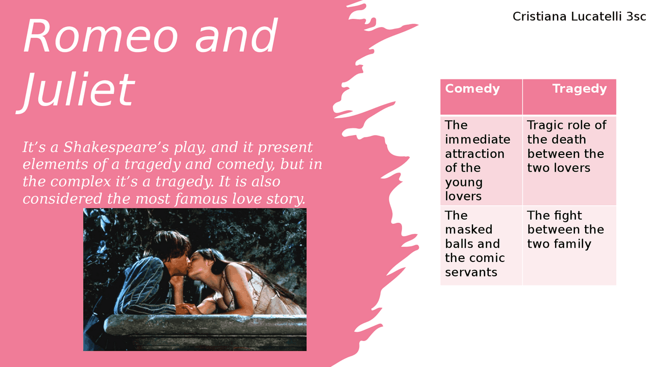 Power point su Romeo e Giulietta | Slide di Inglese | Docsity