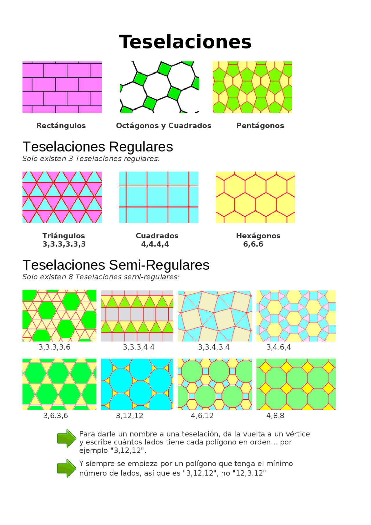 Teselados regulares y semi regulares Apuntes de Matemáticas Docsity