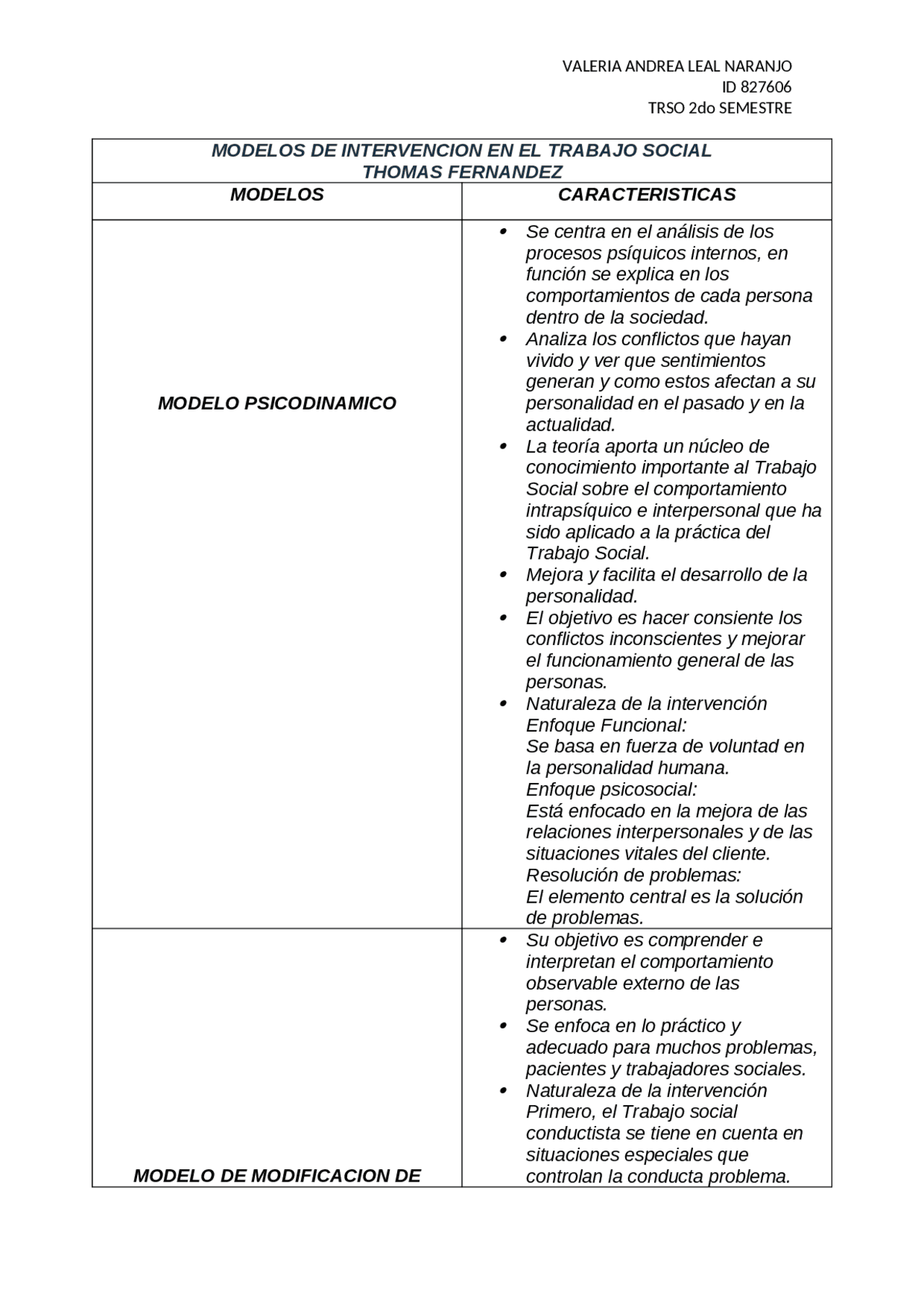 Cuadro comparativo de trso | Apuntes de Trabajo Social | Docsity