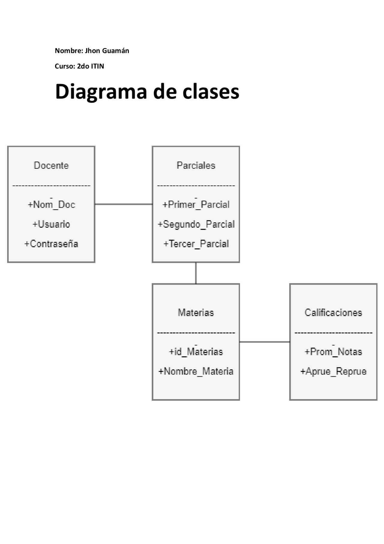 UML de clases para java | Esquemas y mapas conceptuales de Programación ...