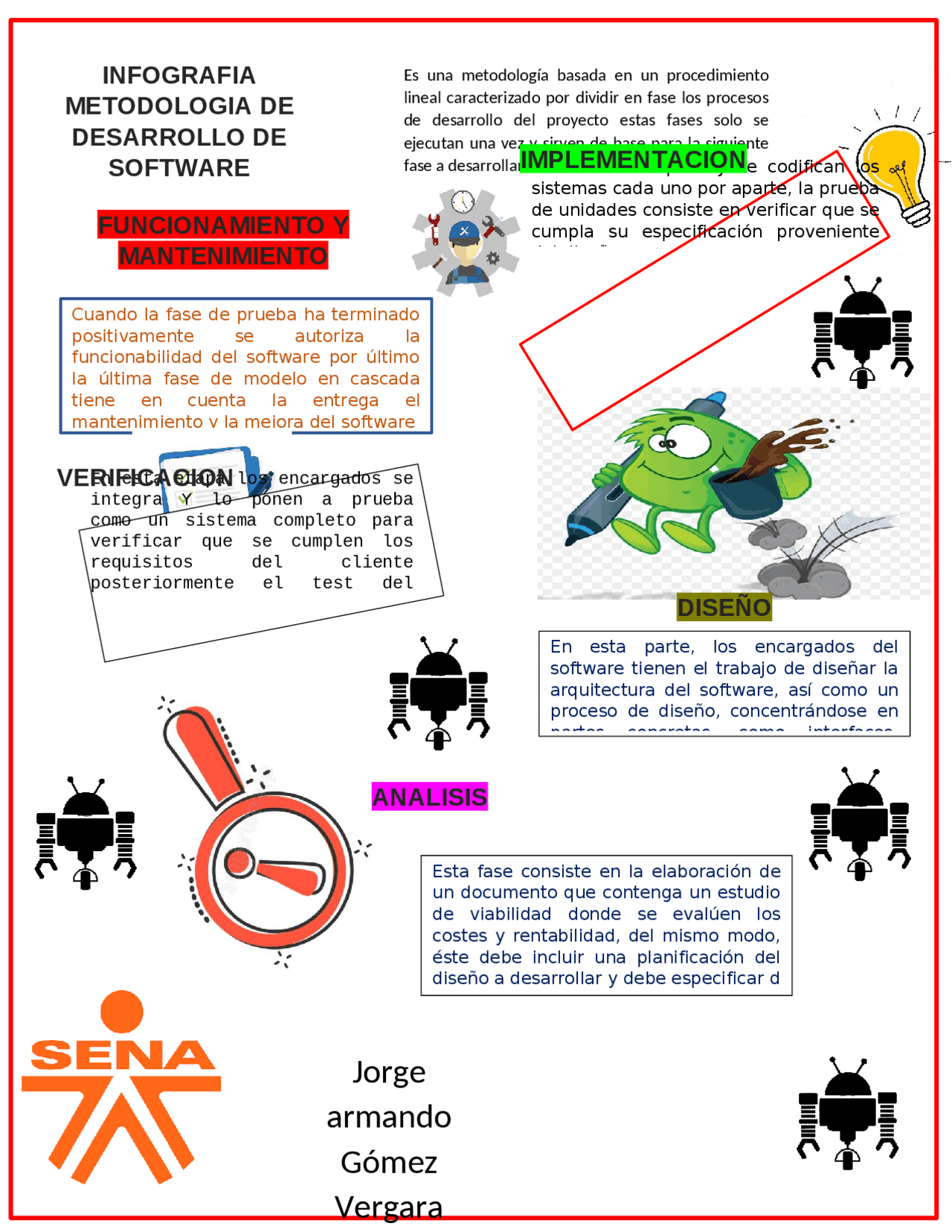 Infografía sobre metodologías de desarrollo de software. GA1-220501093 ...
