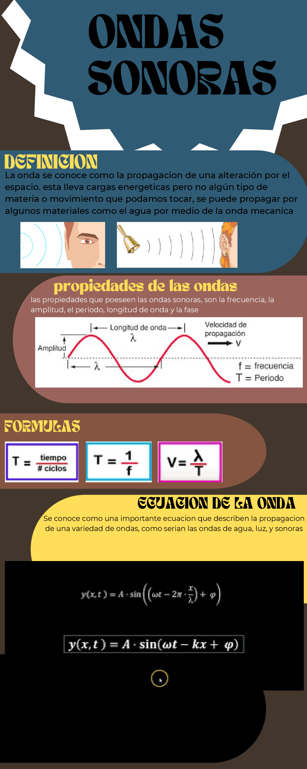 Ondas sonoras con sus formulas | Apuntes de Cálculo | Docsity