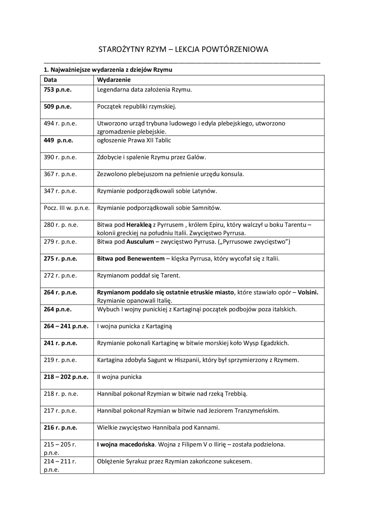 Starożytny Rzym dział 3 | Schematy Historia | Docsity