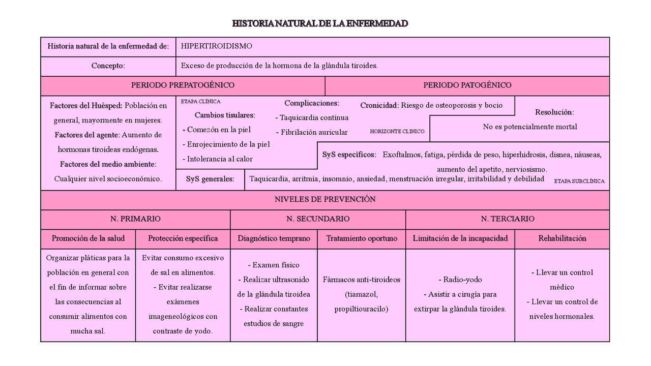 HISTORIA NATURAL DE LA ENFERMEDAD HIPERTIROIDISMO | Apuntes de