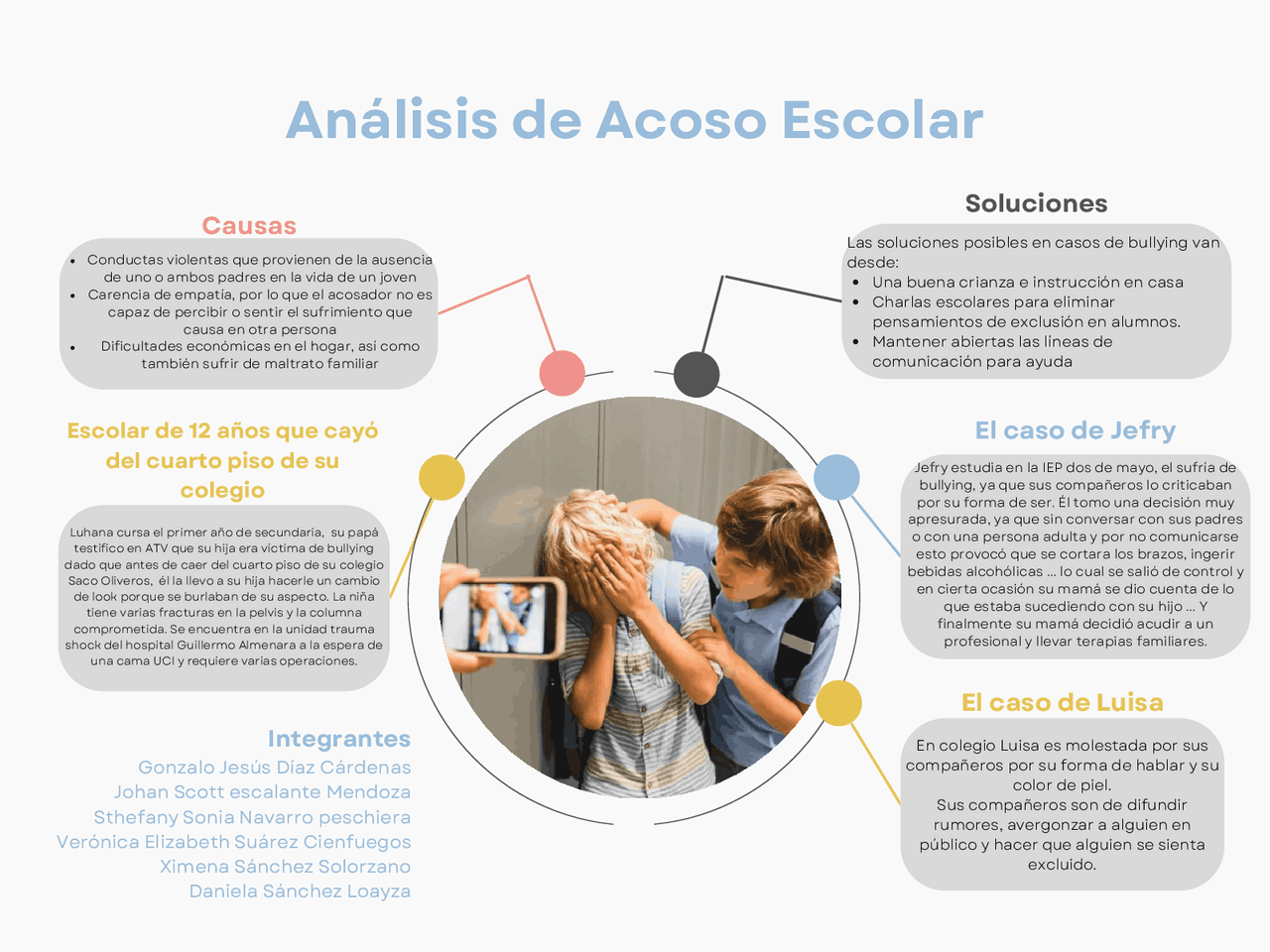 Mapa mental del Acoso Escolar Esquemas y mapas conceptuales de Psicología Social Docsity Mapa mental del Acoso Escolar Esquemas y mapas conceptuales de Psicología Social Docsity