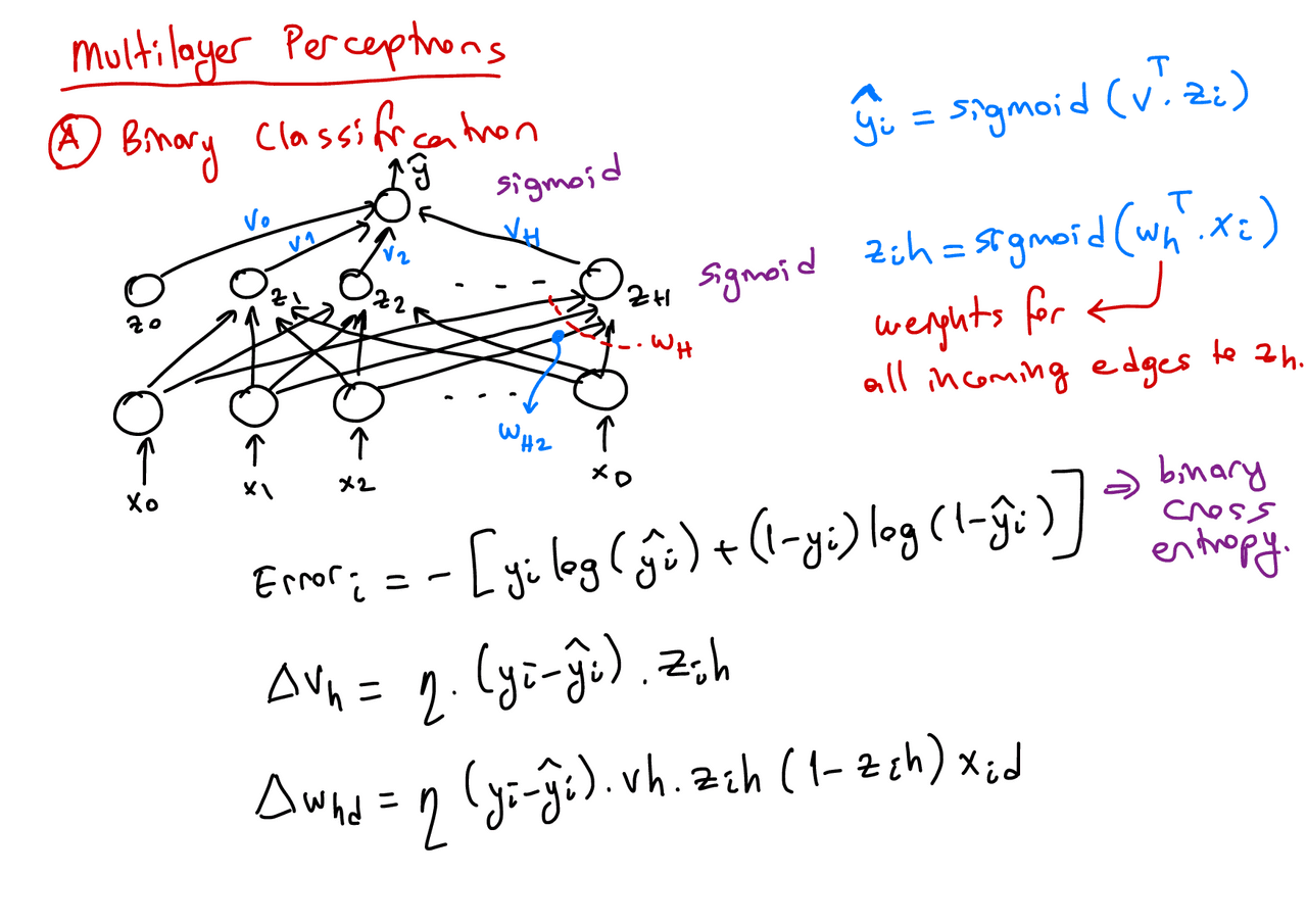 Machine Learning Notes Ig Introduction to machine learning | Lecture notes Engineering | Docsity