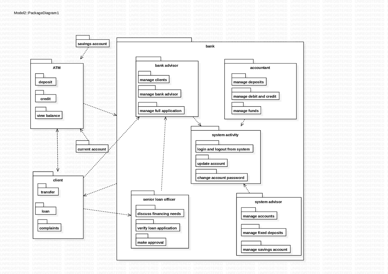 Lecture notes UML diagrams | Study notes Object Oriented Programming ...
