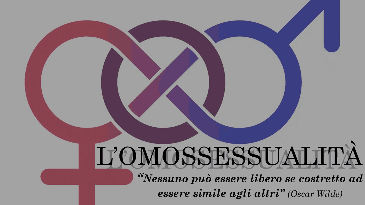 Omosessualità e religione Slide di Religione Docsity