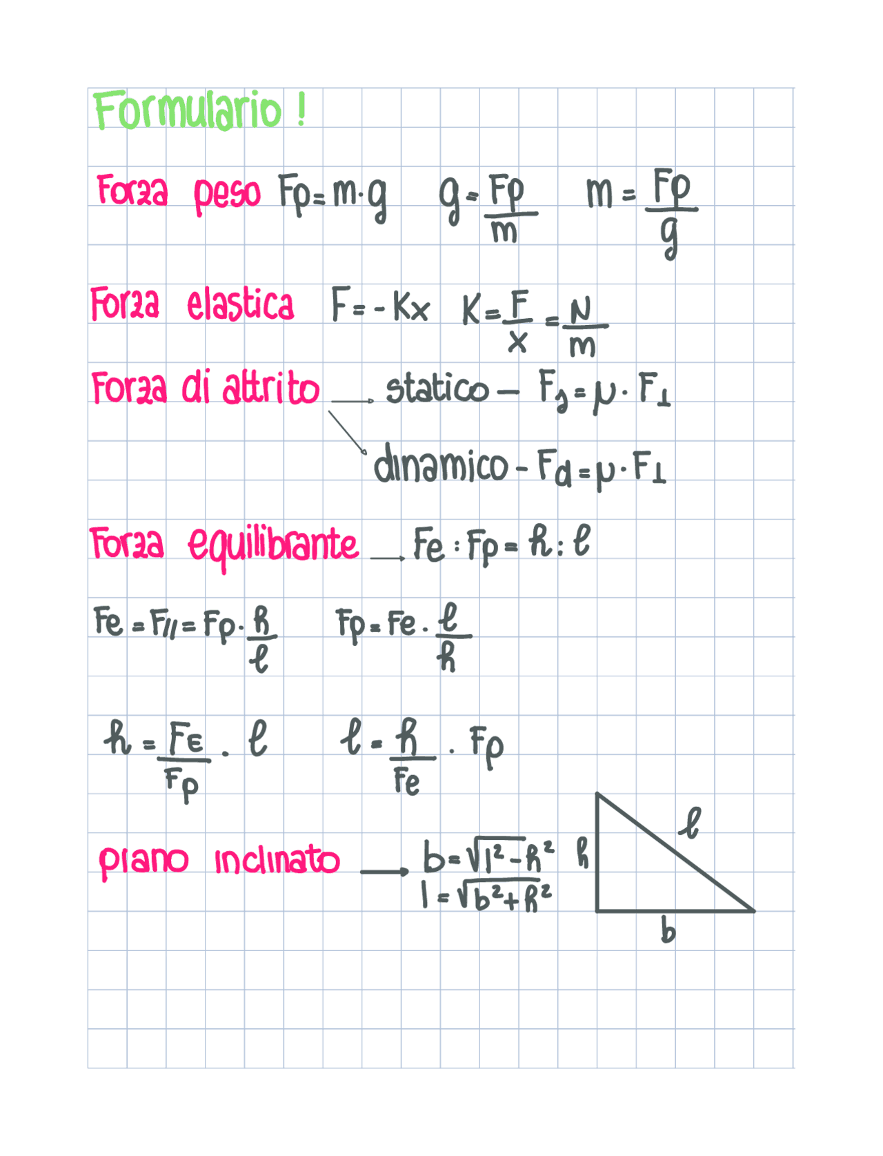 Formule di fisica terza superiore | Schemi e mappe concettuali di ...