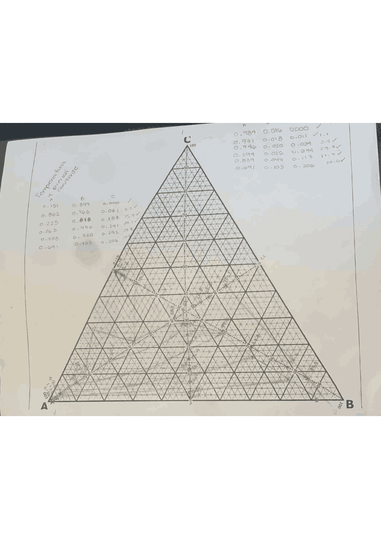 Diagrama Triangular resultados y ejercicio completo | Ejercicios de ...