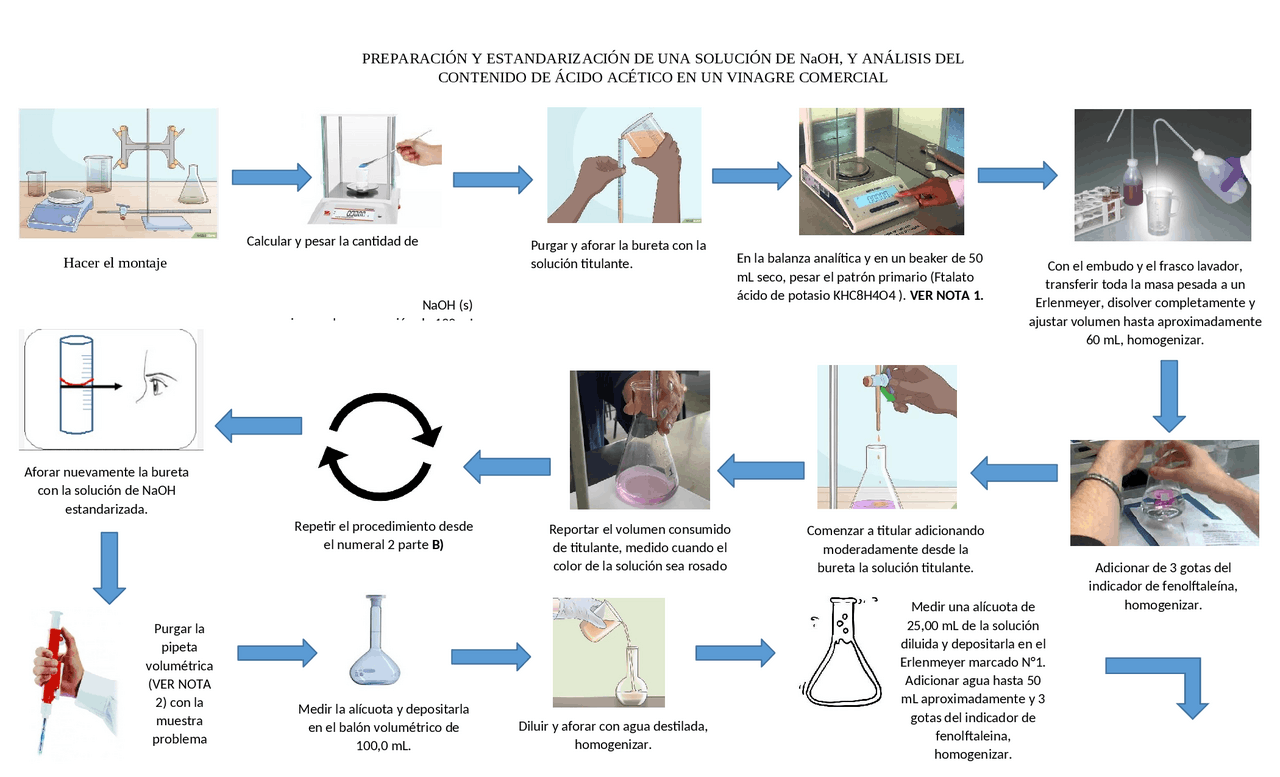 PREPARACIÓN Y ESTANDARIZACIÓN DE UNA SOLUCIÓN DE NaOH, Y ANÁLISIS DEL