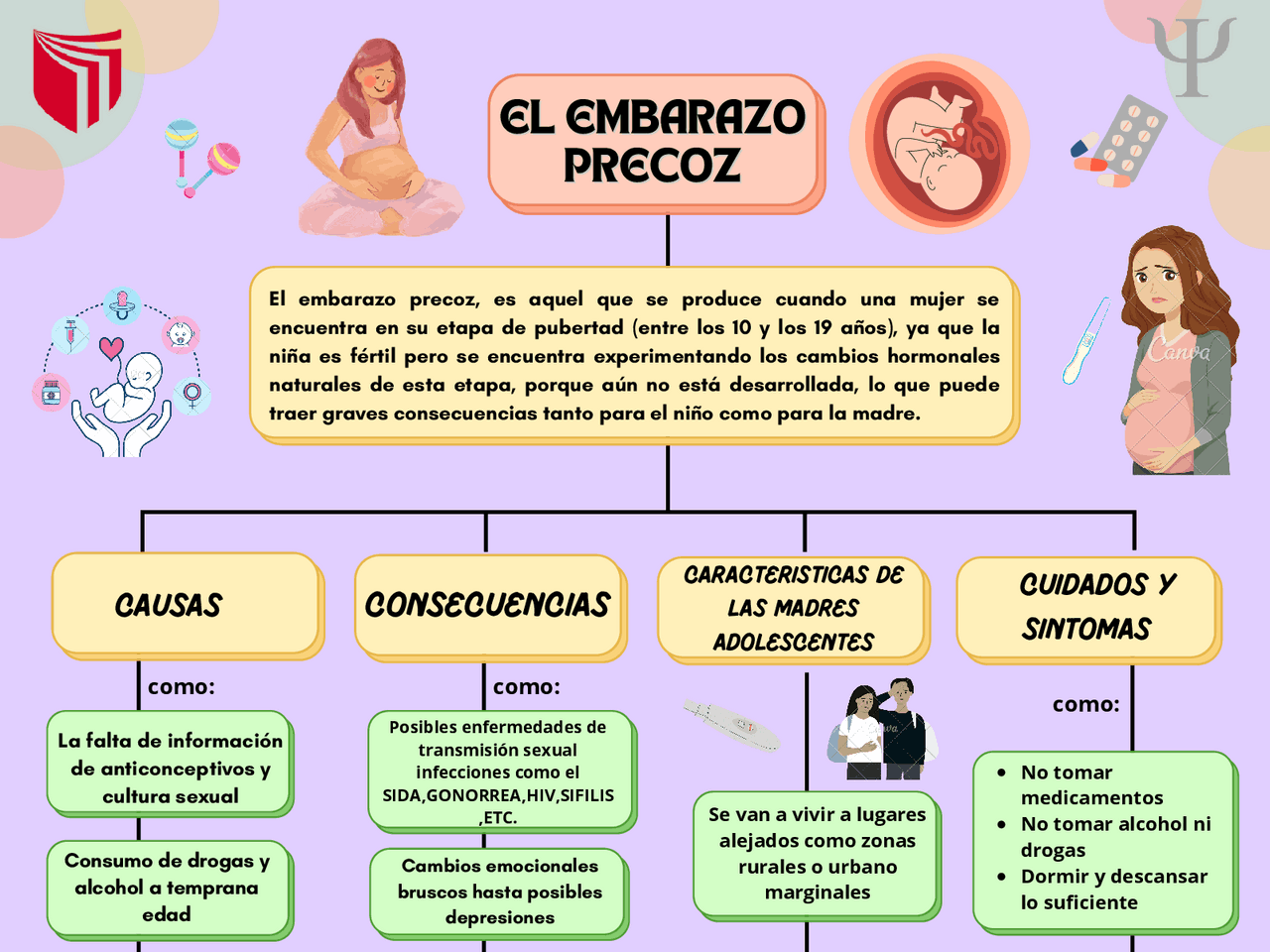 Embarazo precoz para universitarios | Apuntes de Psicología Social ...