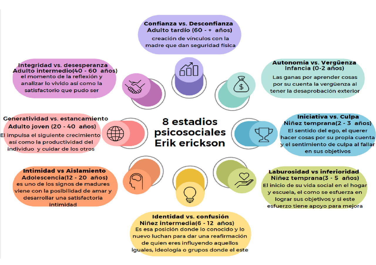 Introducción a la psicología | Esquemas y mapas conceptuales de ...