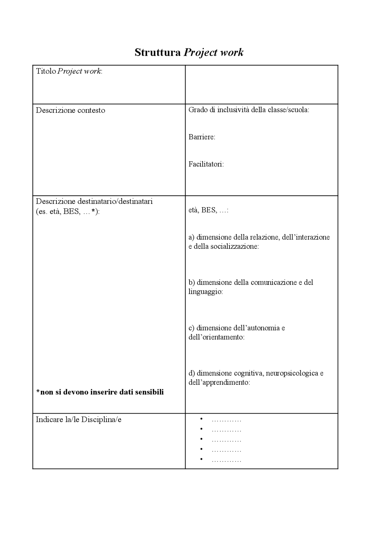 Schema Project work | Schemi e mappe concettuali di TFA Sostegno | Docsity