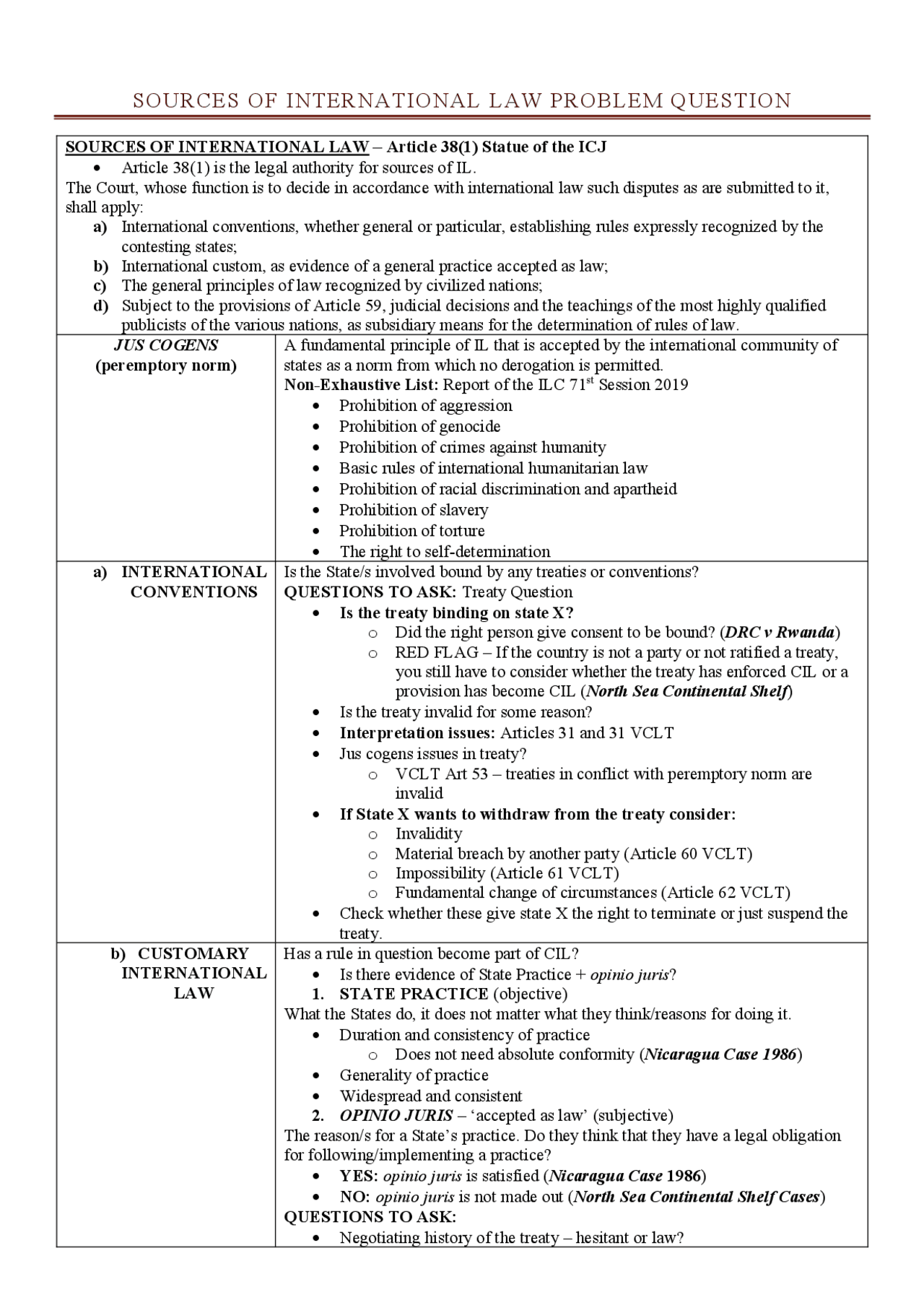 Code of civil procedure two Cheat Sheet Law Docsity