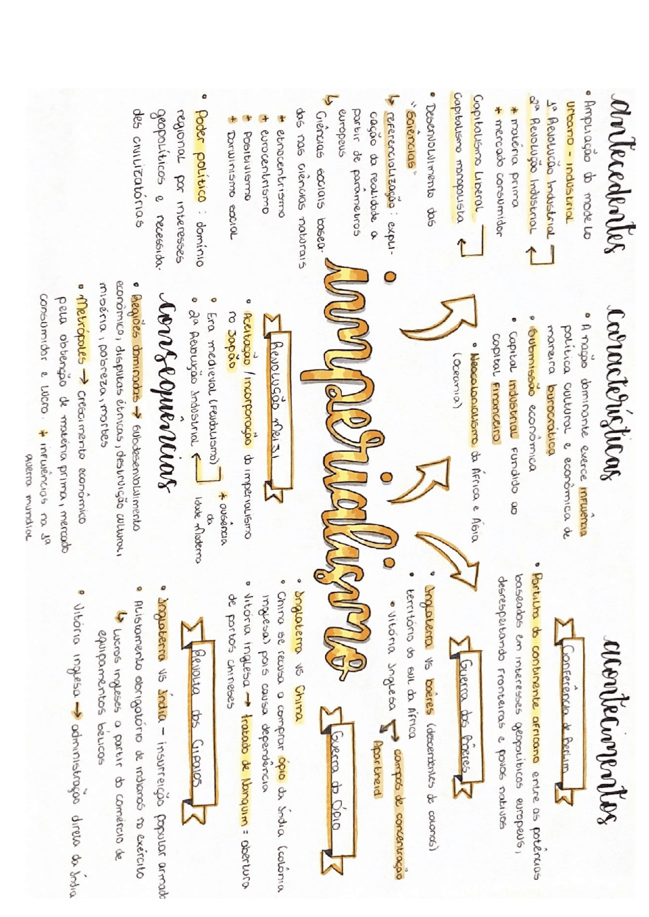 Mapa mental história imperialismo | Esquemas História | Docsity