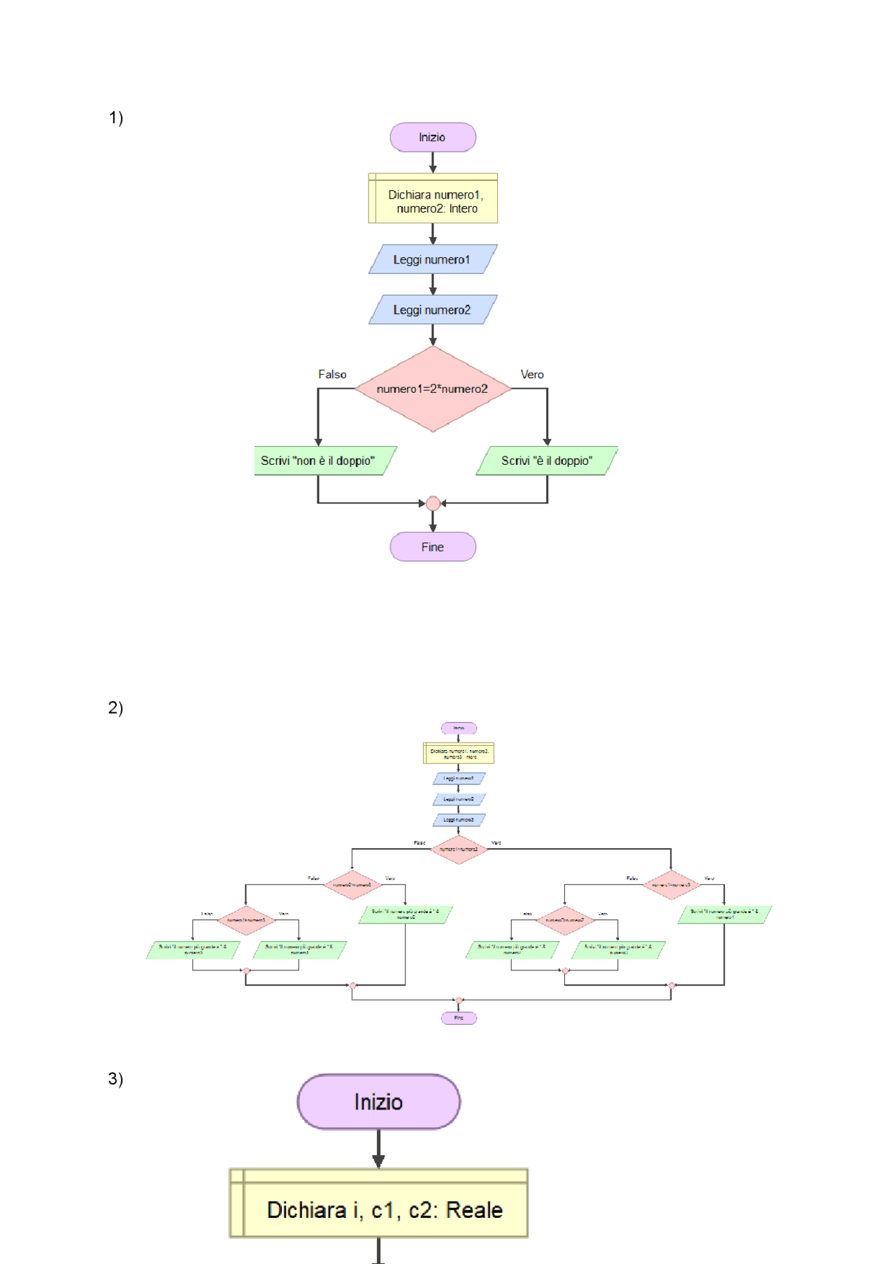 Flowgorithm esercizi | Esercizi di Informatica | Docsity