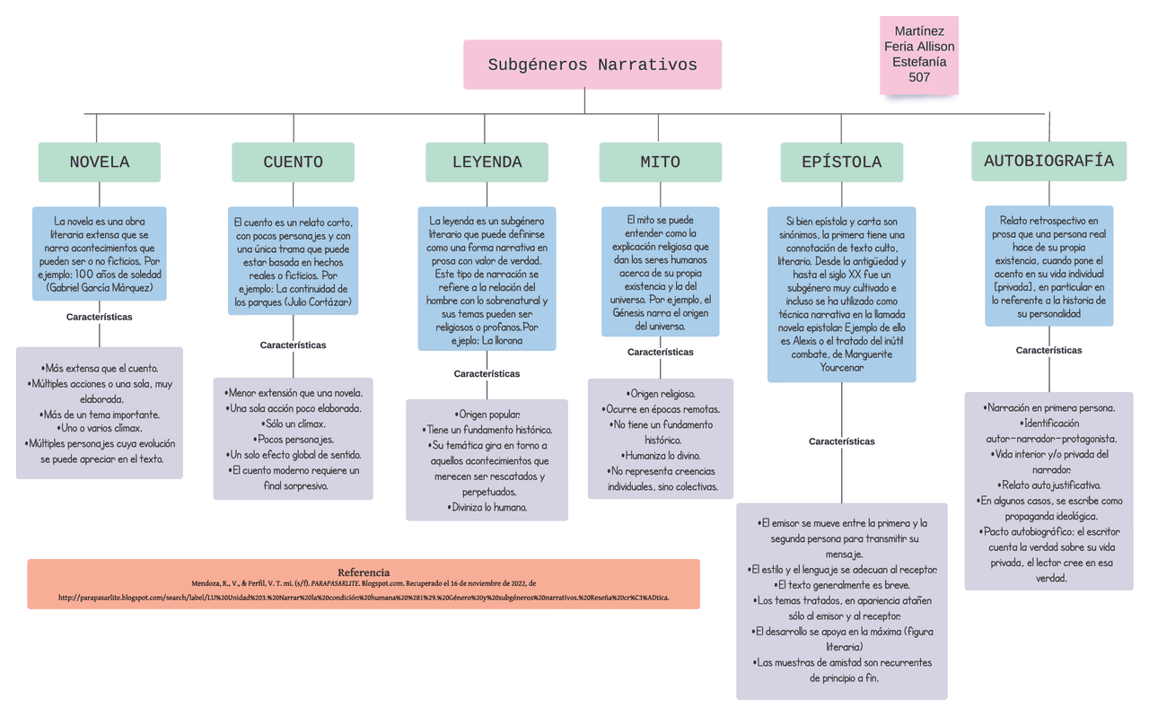 Subgéneros Narrativos Esquemas y mapas conceptuales de Literatura Universal Docsity Subgéneros Narrativos Esquemas y mapas conceptuales de Literatura Universal Docsity
