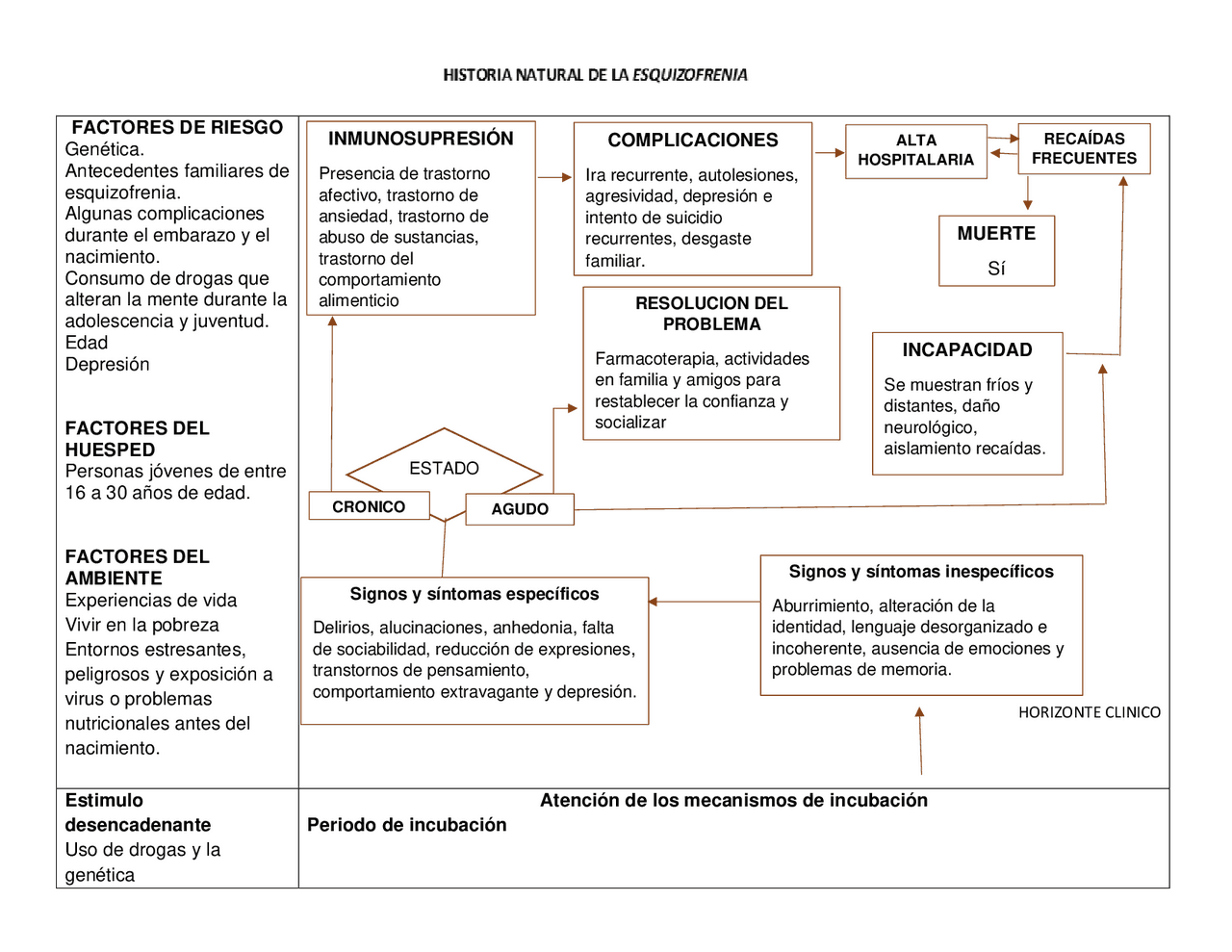 Esquizofrenia_Historia_Natural | Apuntes de Psicología | Docsity