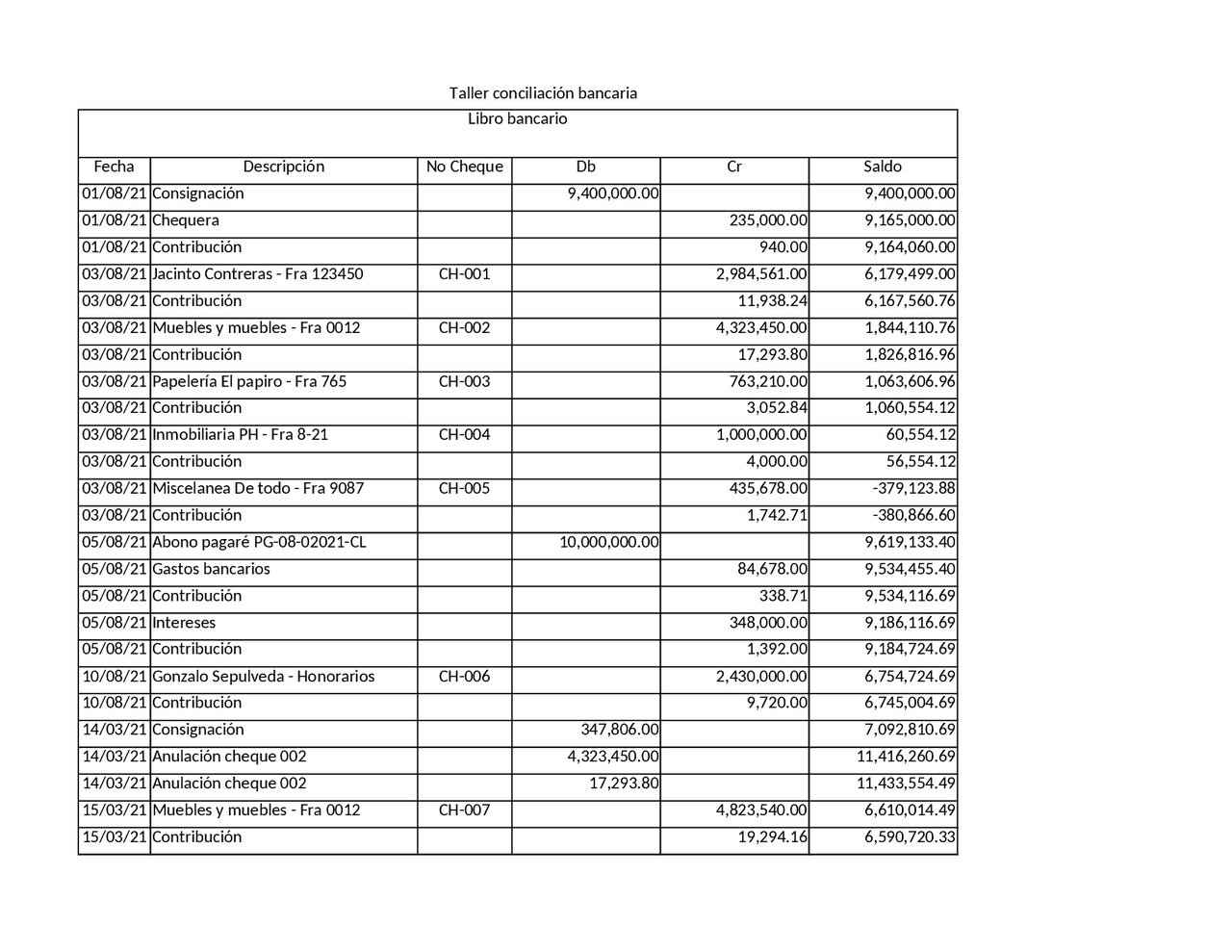 Conciliación Bancaria Ejercicios Y Resolucion Pdf www.docsity.com