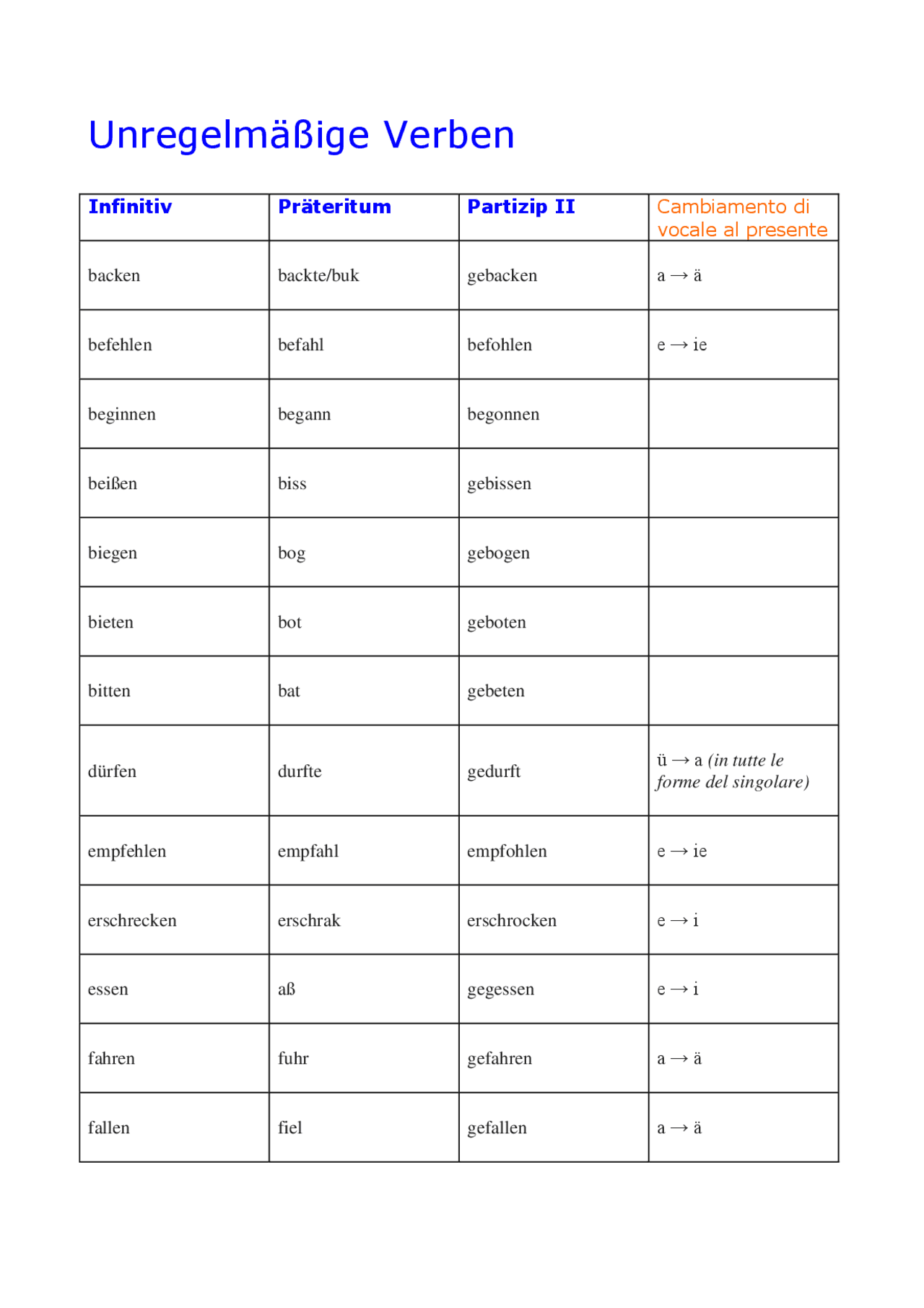 Verbi Irregolari In Tedesco Schema unregelm ige verben Schemi E verbi-irregolari-in-tedesco-schema-unregelm-ige-verben-schemi-e