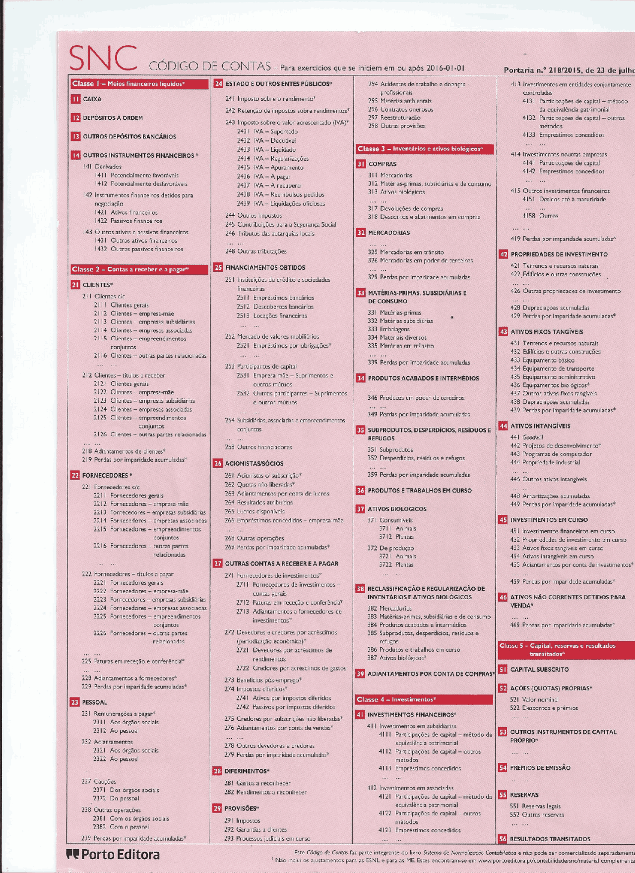 Codigo De Contas Do Snc Esquemas Contabilidade Avan ada Docsity codigo-de-contas-do-snc-esquemas-contabilidade-avan-ada-docsity