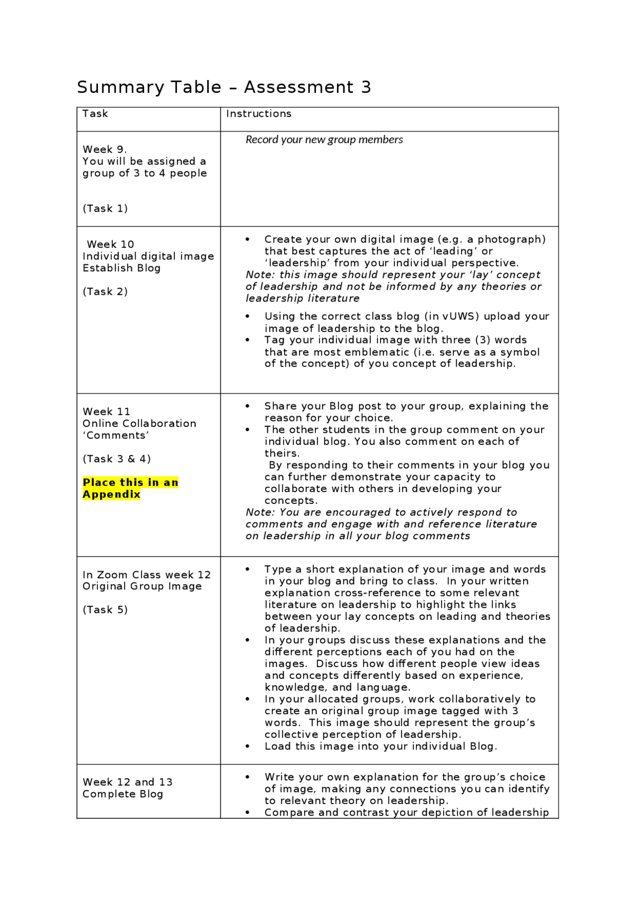 Task lists of an assignment | Schemes and Mind Maps Leadership and Team ...