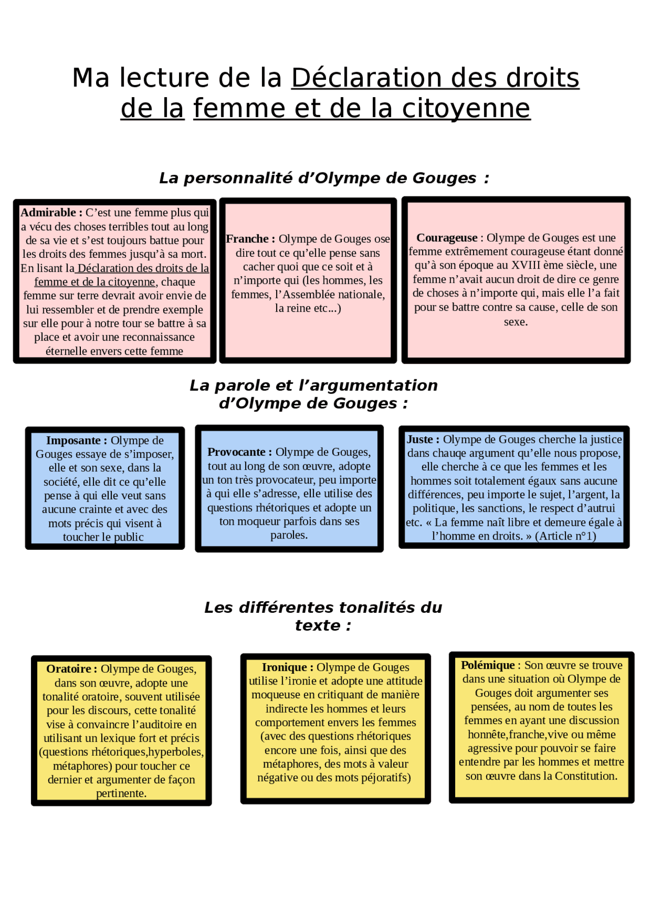 Travail de lecture sur Olympe de Gouges | Lectures Français | Docsity