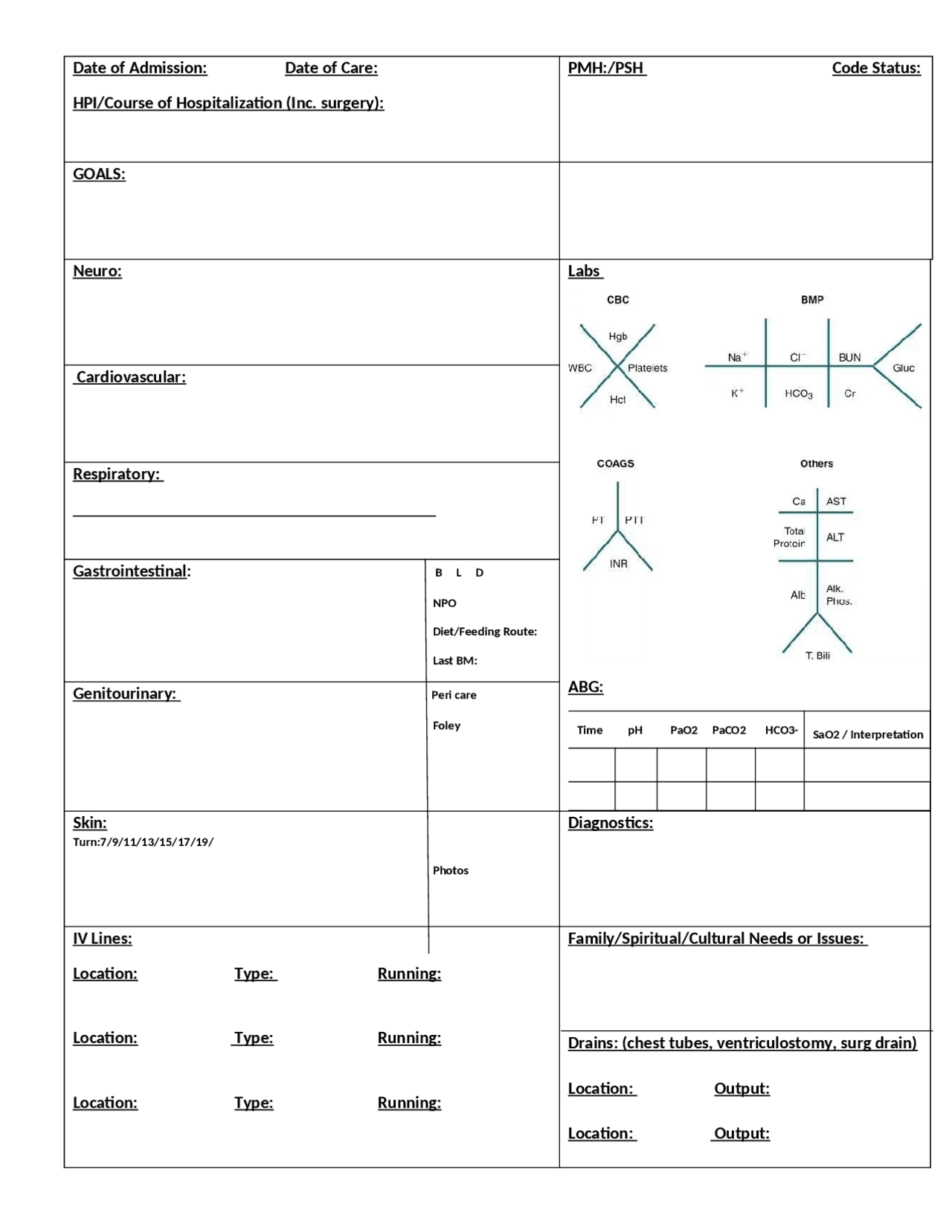 Icu Rotation Guide ICU Brain to organize patient data when doing a rotation in the ICU as ...