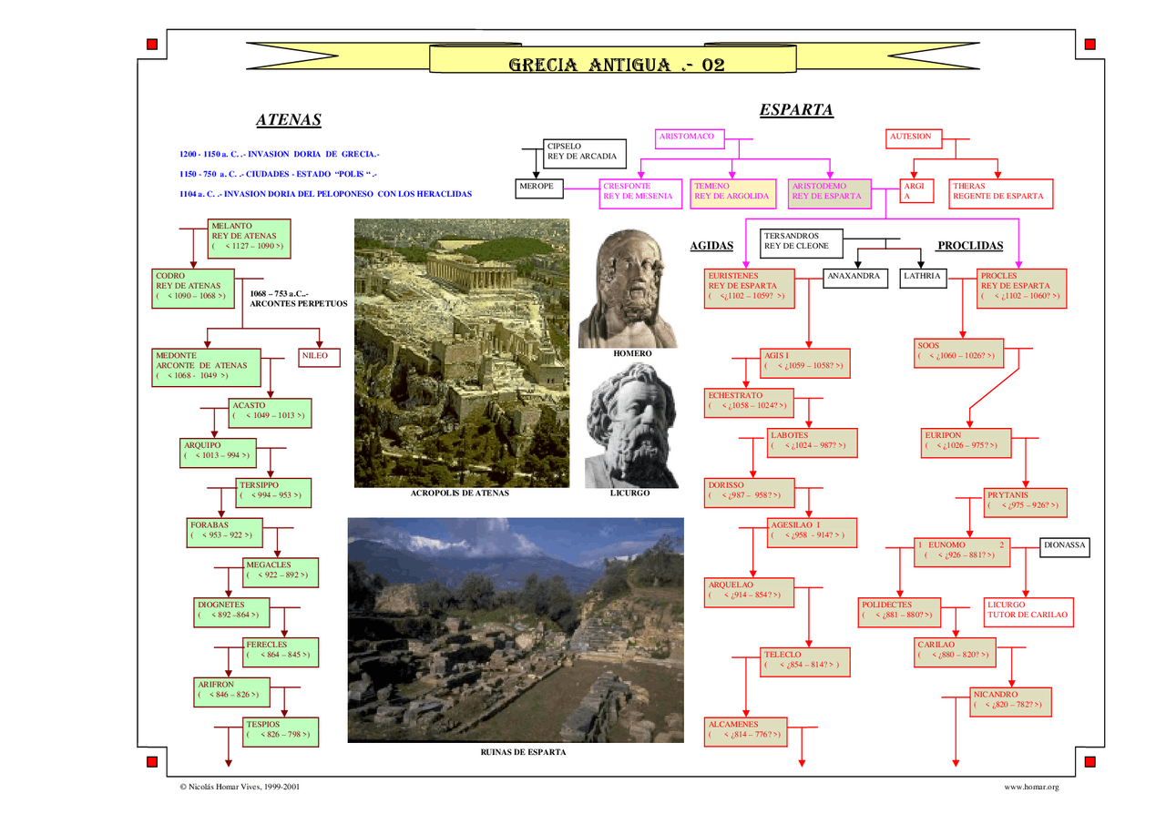 Edad Antigua Grecia Mapa Conceptual Esquemas Y Mapas Conceptuales – eroppa