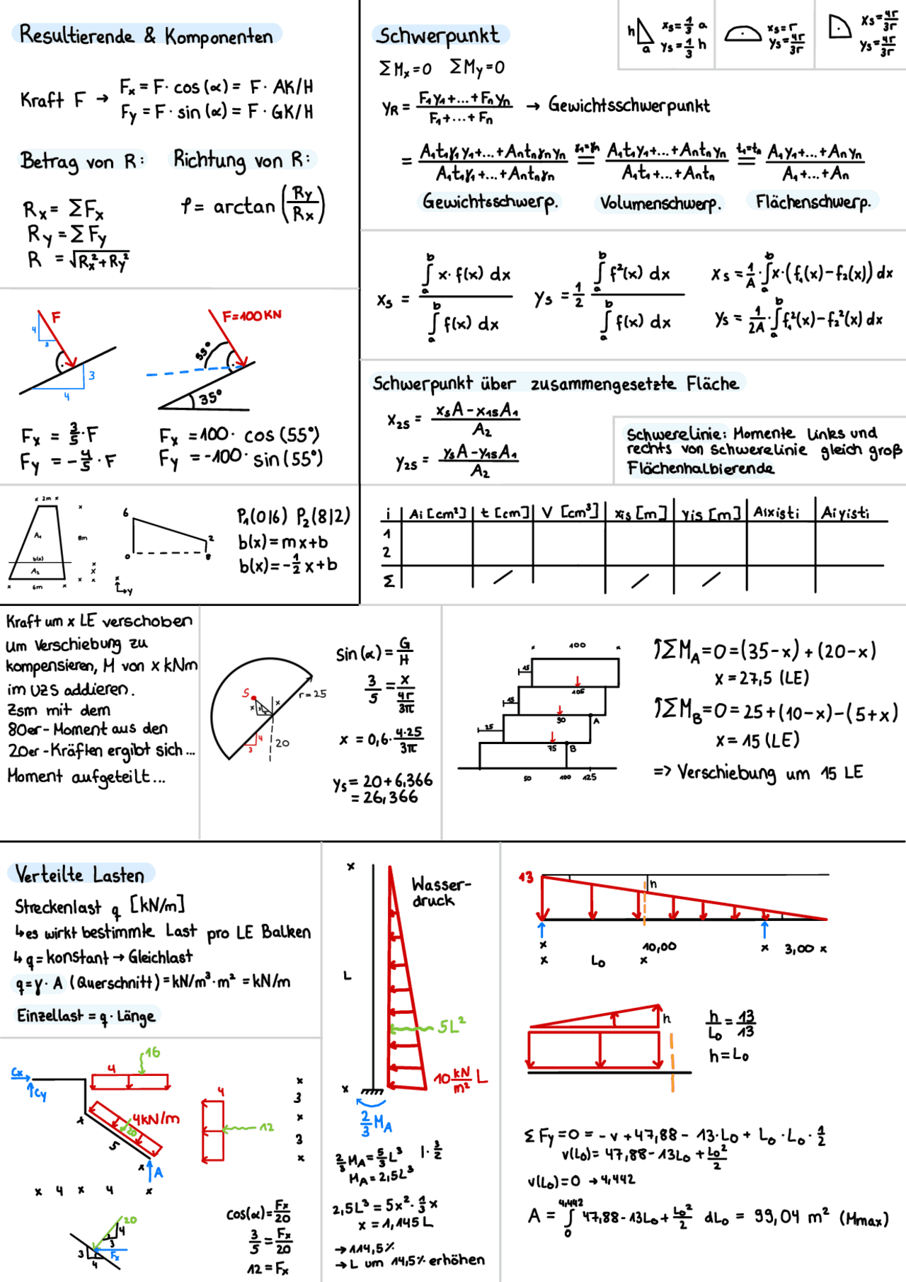 Formelblatt Mechanik 1 Formelsammlungen Baumechanik Docsity formelblatt-mechanik-1-formelsammlungen-baumechanik-docsity