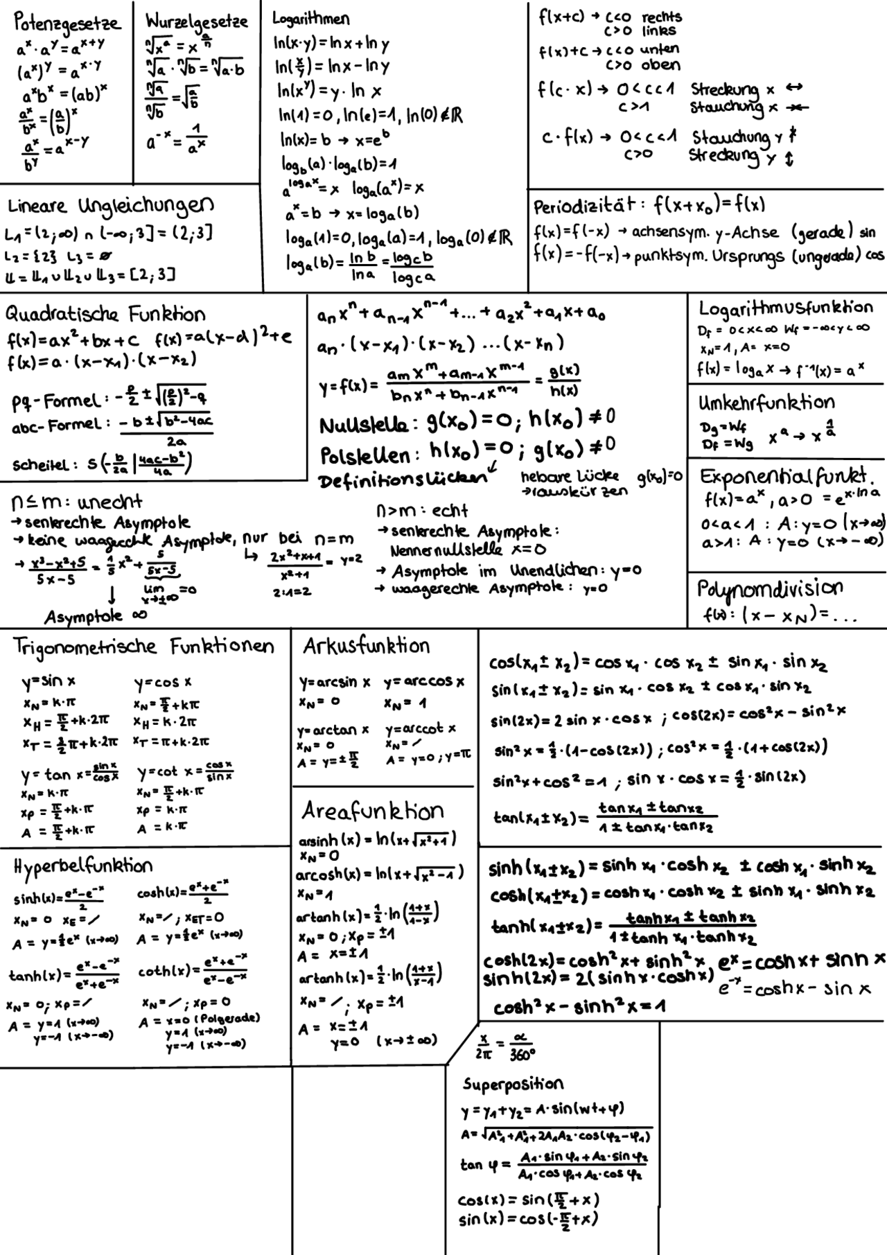 Formelblatt Mathematik 1 Formelsammlungen Mathematik I Docsity Formelblatt mathematik 1 formelsammlungen mathematik i docsity