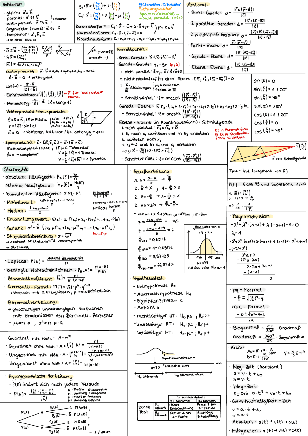 Formelblatt Mathematik 2 Formelsammlungen Mathematik II Docsity formelblatt-mathematik-2-formelsammlungen-mathematik-ii-docsity