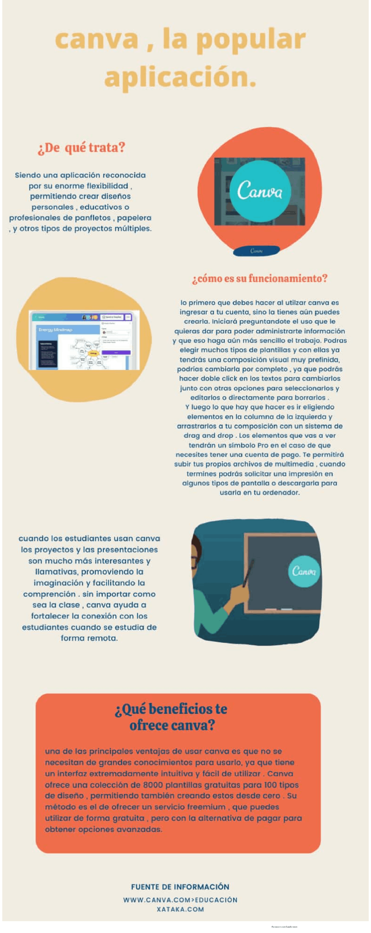 Canvas, la popular aplicación | Esquemas y mapas conceptuales de ...