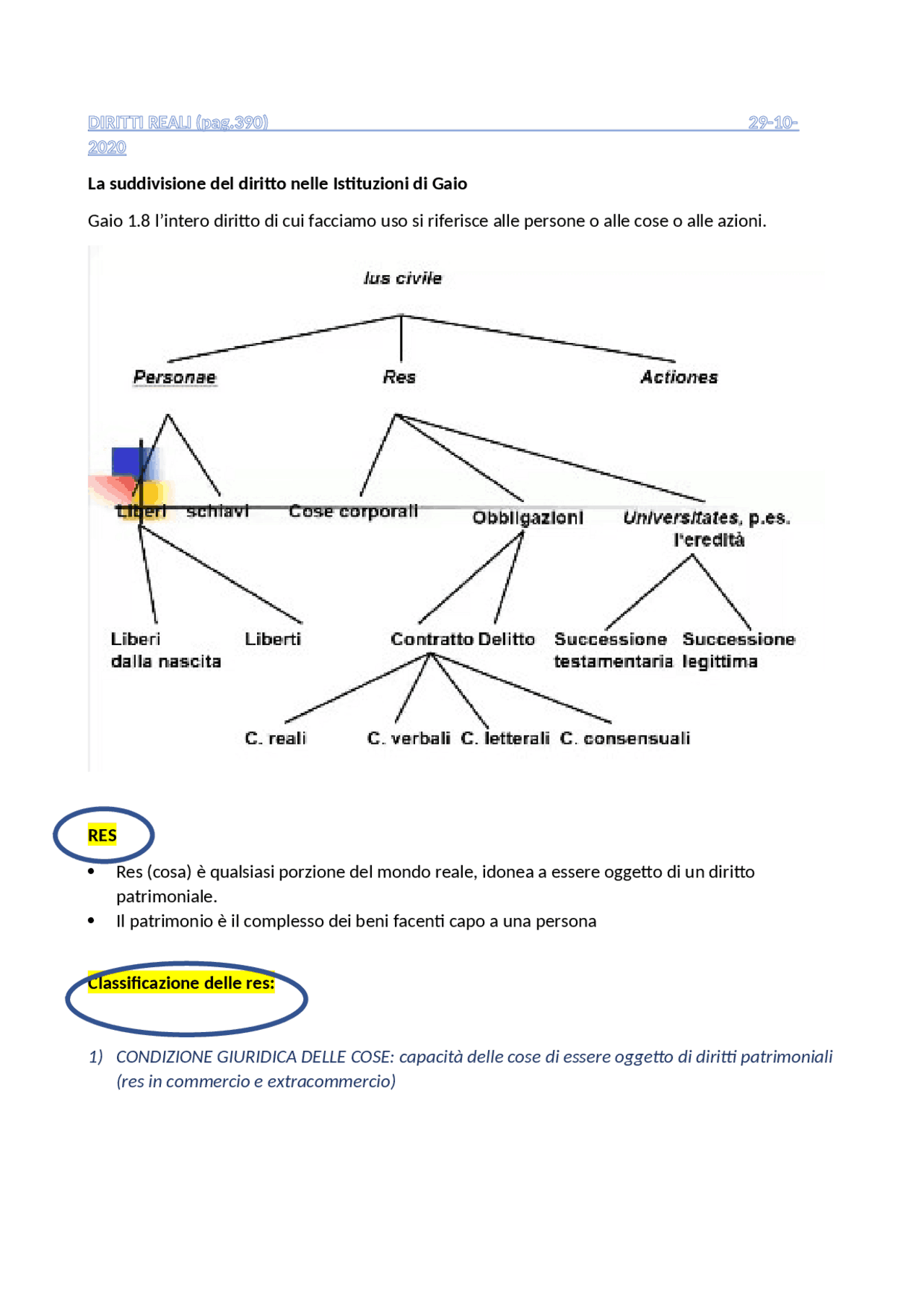 Diritto Romano le Istituzioni di Gaio Schemi e mappe concettuali di